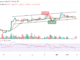 Bitcoin Price Prediction for Today, February 5: BTC/USD At Risk of Downside as Price Hits $23,000