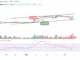 Bitcoin Price Prediction for Today, March 13: BTC/USD Climbs Above $24K; Ready for Higher Levels?