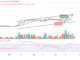 Bitcoin Price Prediction for Today, March 22: BTC/USD Falls 4.45% to Hit $26,802 Support