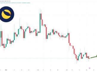 LUNC Dips 3.5%, But Is This a Buying Opportunity?