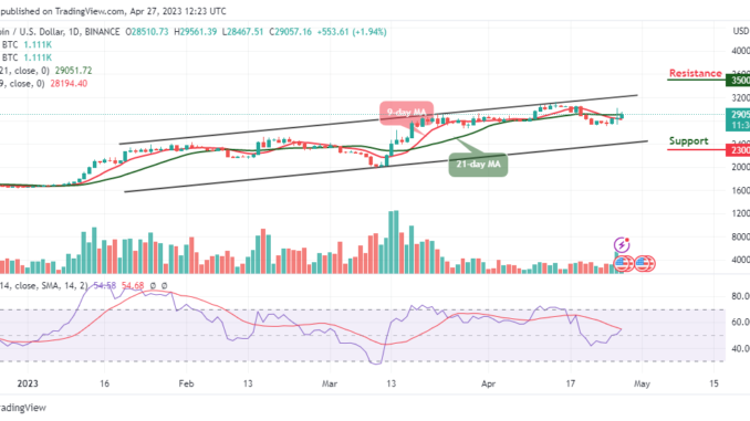 Bitcoin Price Prediction for Today, April 27: BTC/USD Bounces Above $29,000 Resistance Level