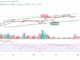 Bitcoin Price Prediction for Today, April 27: BTC/USD Bounces Above $29,000 Resistance Level