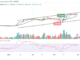 Bitcoin Price Prediction for Today, March 31: BTC/USD Gets Ready to Hit $29,000 Resistance