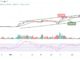 Bitcoin Price Prediction for Today, April 18: BTC/USD May Retrace Above $30,000