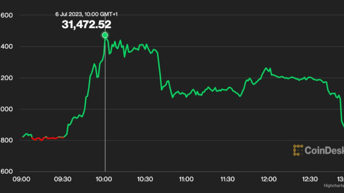 Bitcoin Cash Price (BCH) Rises More Than 10%